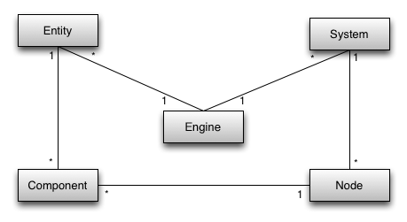 Entity Component System for Unity: Getting Started